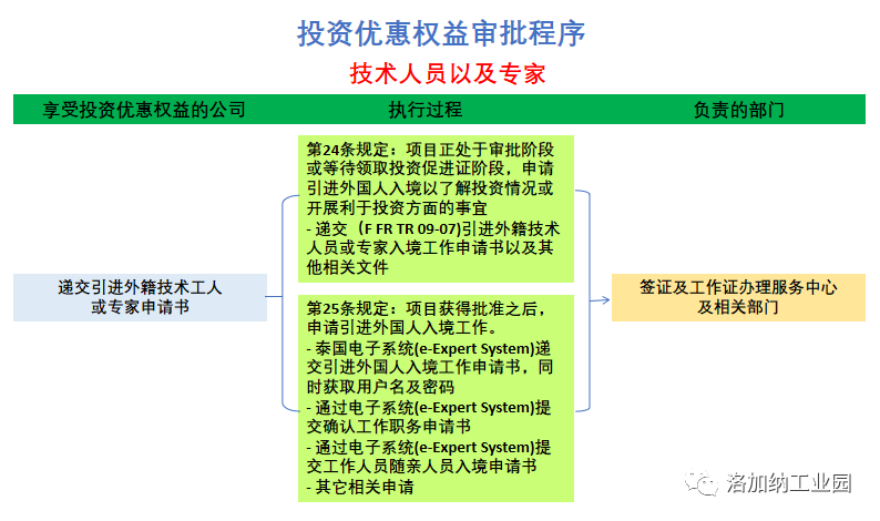 技术人员