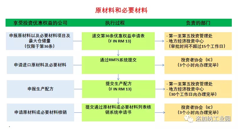 原材料1